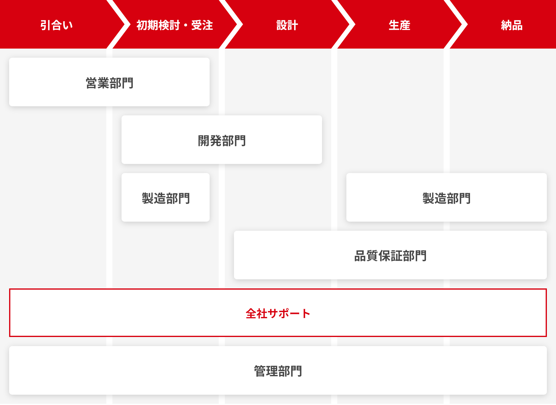 仕事の流れ