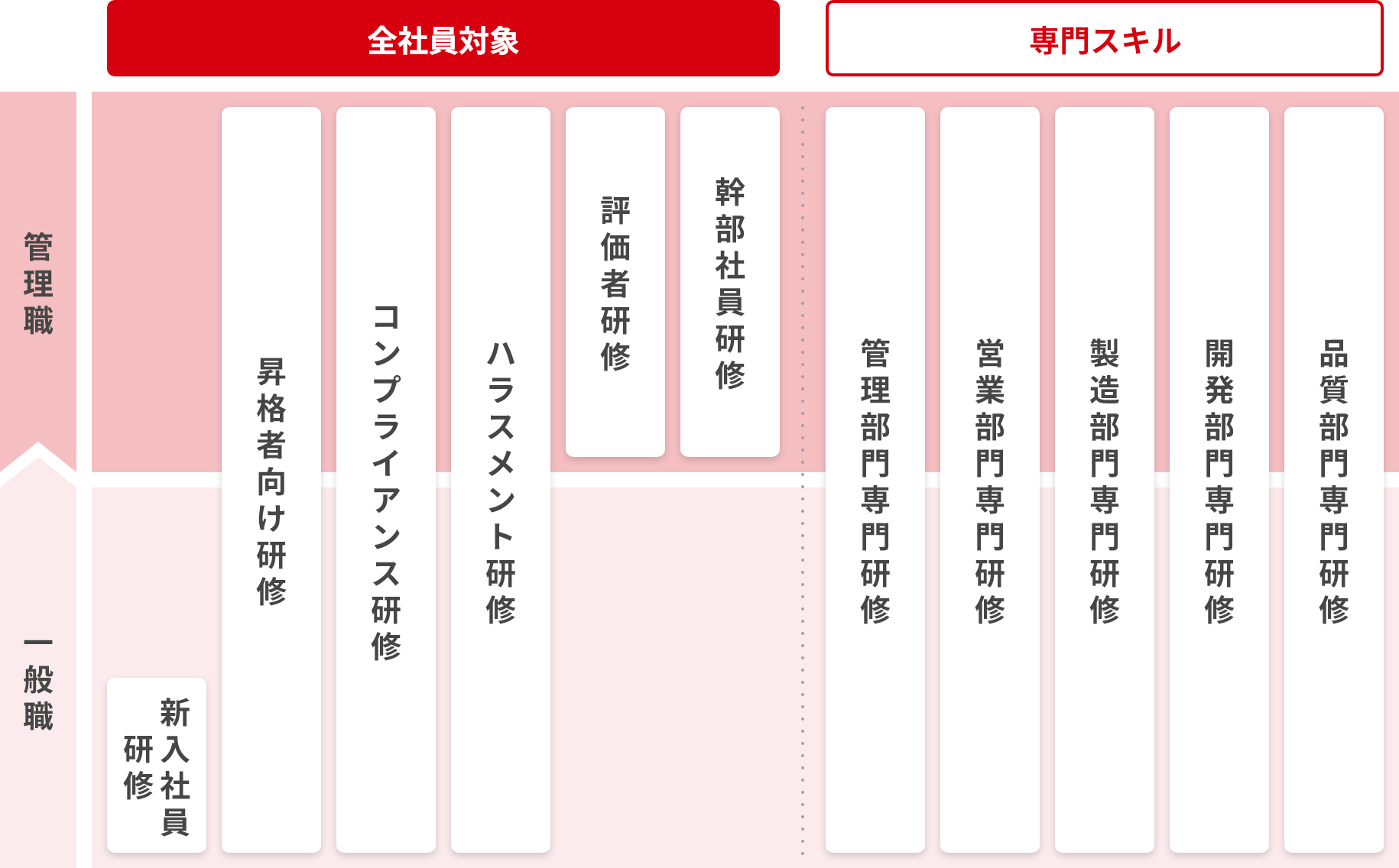 教育研修