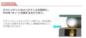 簡単メンテナンス、PPSの交換、リプレース、新しい接触面