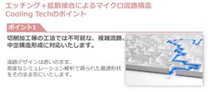 製品特長、複雑流路形状、中空構造形成、シミュレーション解析