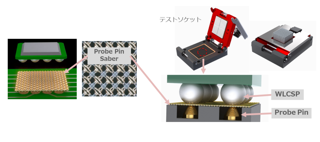 プローブピンセーバーを挟む込む