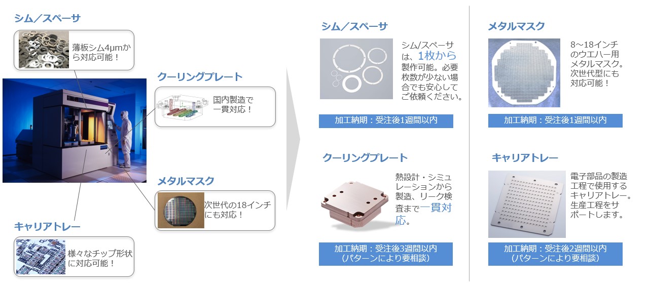 半導体製造装置向けソリューション