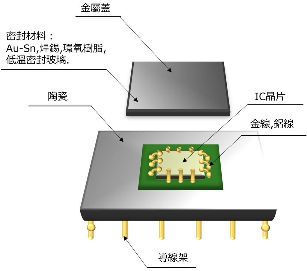  IC PACKAGE United Precision Technologies UPT 