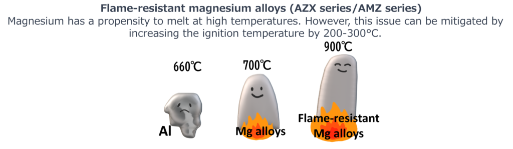Flame-resistant Magnesium Alloys